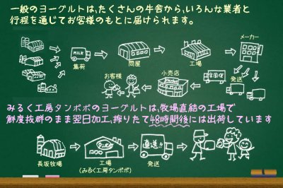 画像1: チーズと飲むヨーグルトの牧場ギフトセット≪プレミアム≫